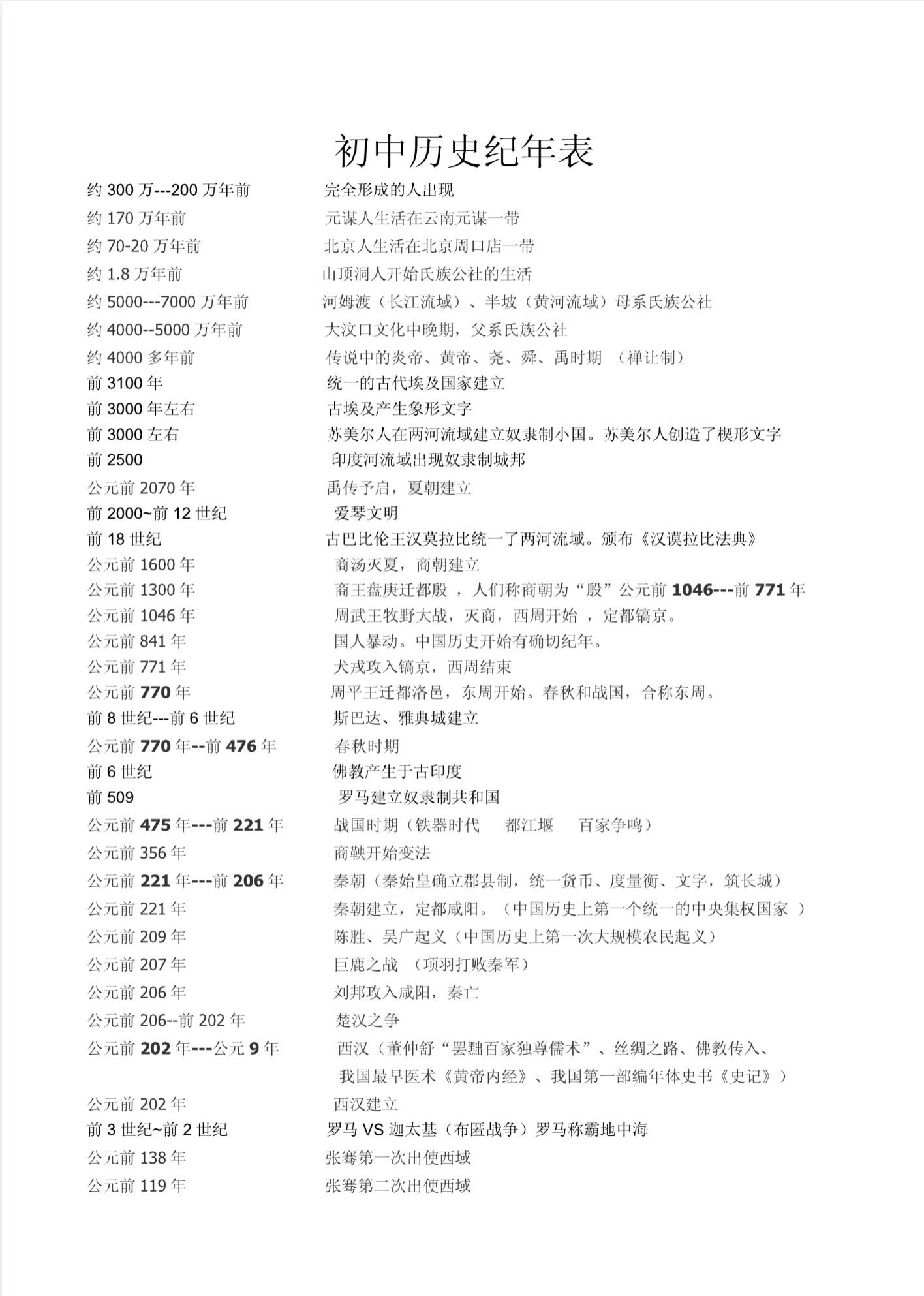 Junior_High_School_History_Chronology_1