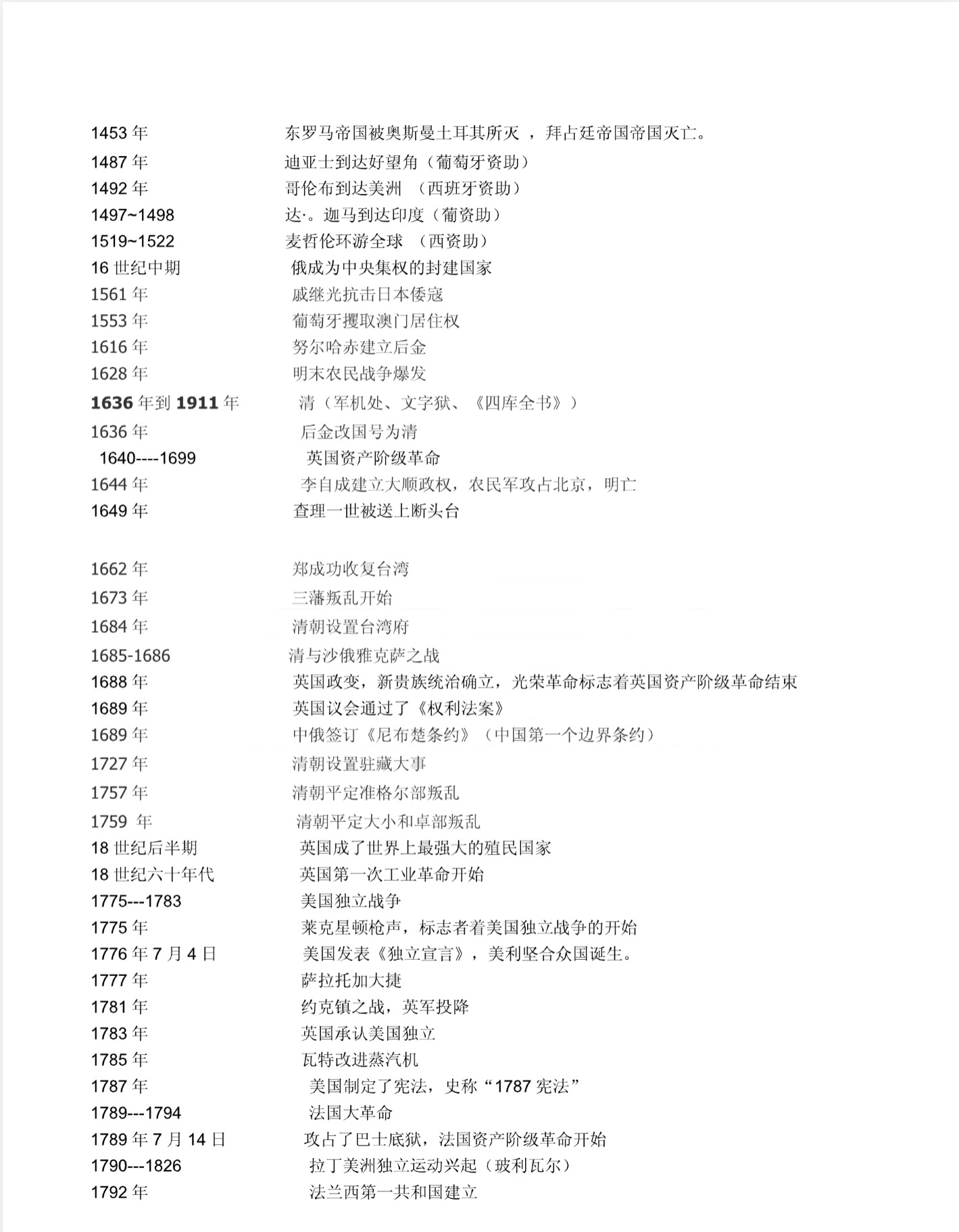 Junior_High_School_History_Chronology_4